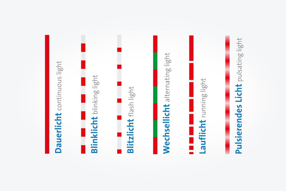 Signalleuchte S1 110x158